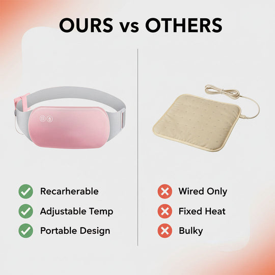 Heating Belt with Adjustable Temperature and Rechargeable Design