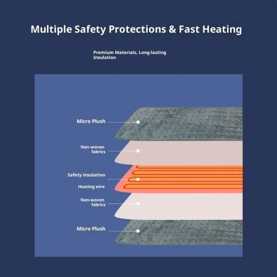 Heating Pad with Adjustable Temperature and Timer