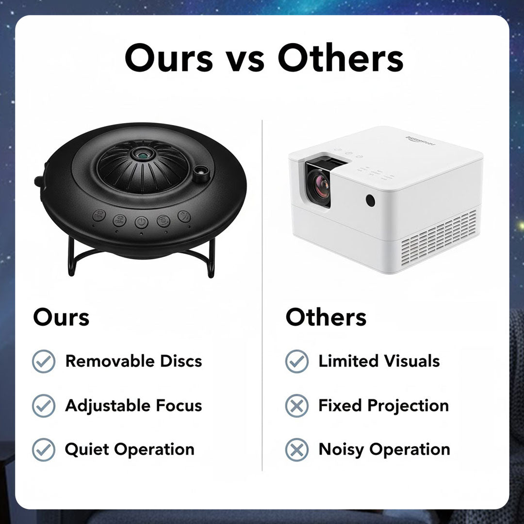 Home Decor with Galaxy Projector and Night Sky Effects