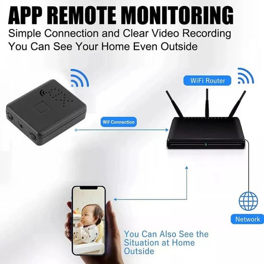 Wi-Fi Camera with HD Video and Motion Detection