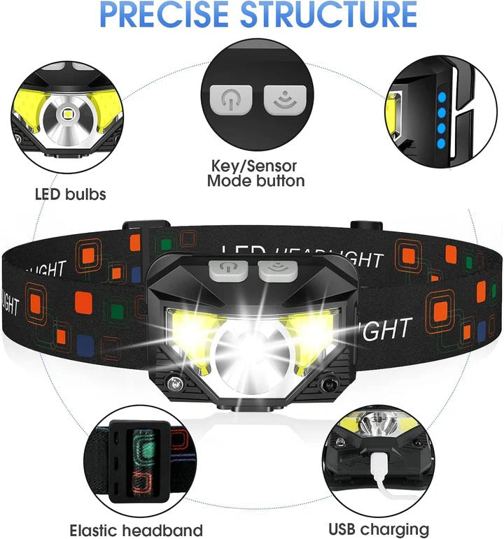 Headlamp with Rechargeable Battery and Motion Sensor