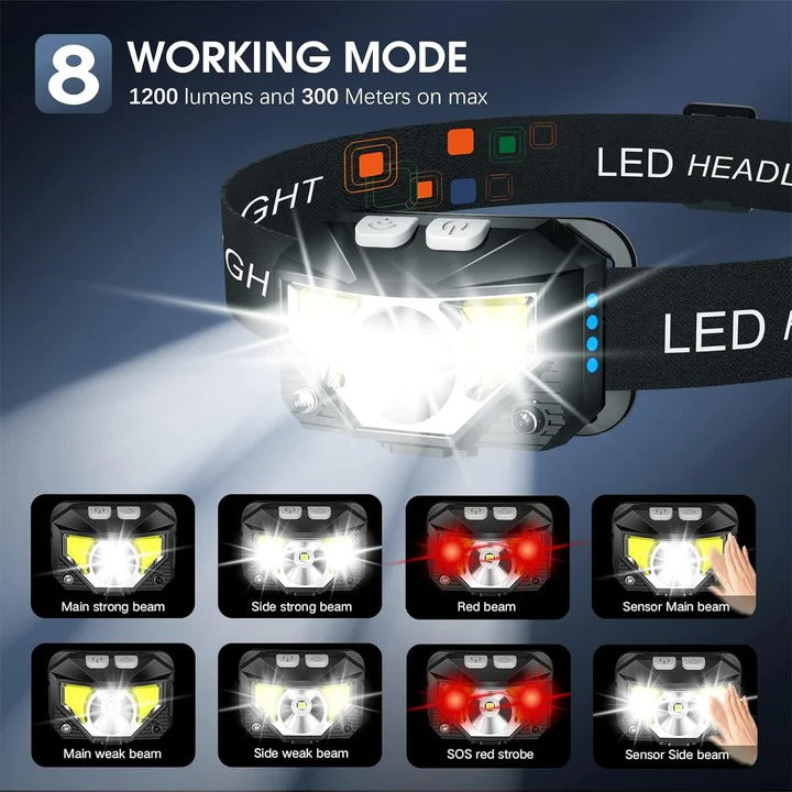 Headlamp with Rechargeable Battery and Motion Sensor