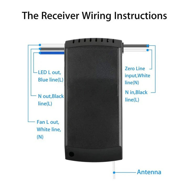 Ceiling Fan with Remote Control and Light Fixture