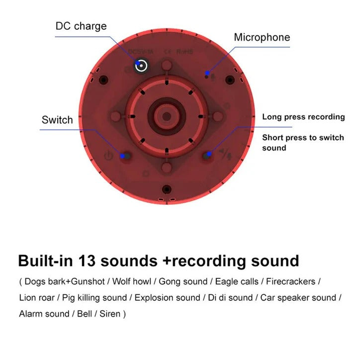 Bird and Pest Repellent with Solar Power and 360-Degree Coverage