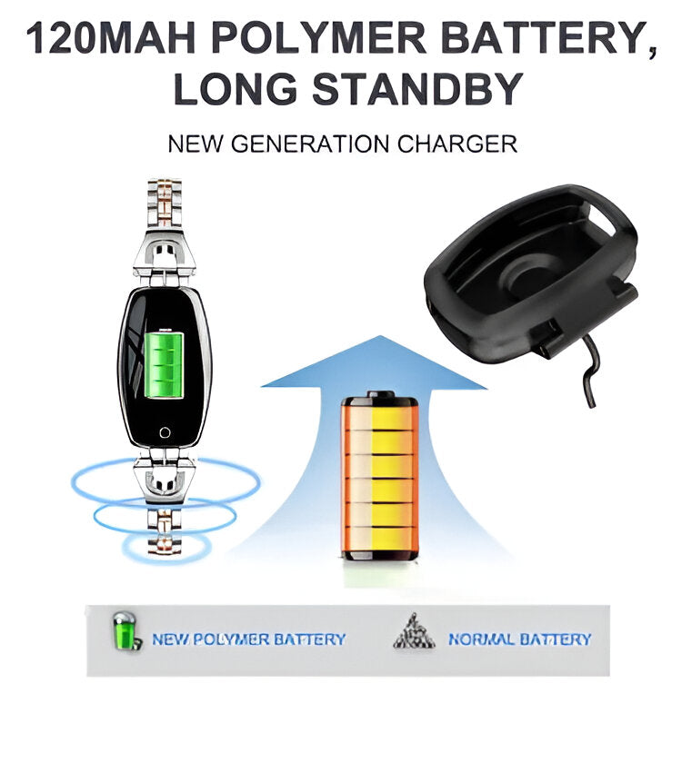 Fitness Tracker with Heart Rate Monitoring and Activity Tracking