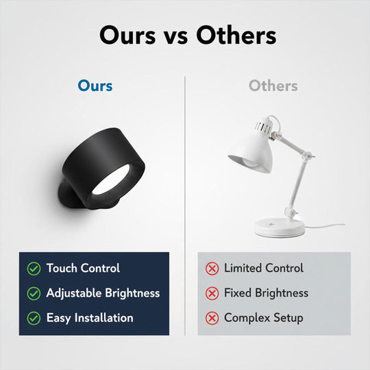 Lamp with Touch Activation and Adjustable Brightness