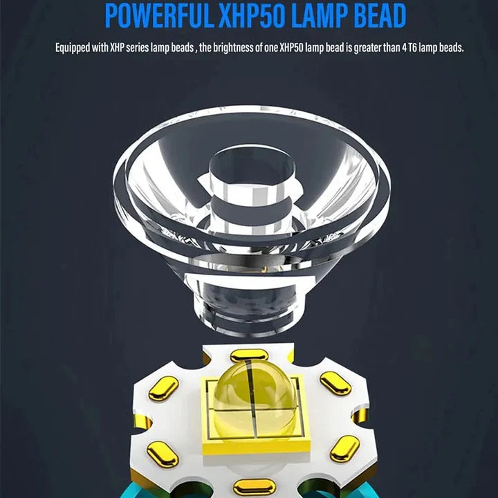 LED Flashlight with Rechargeable Battery and Magnetic Base