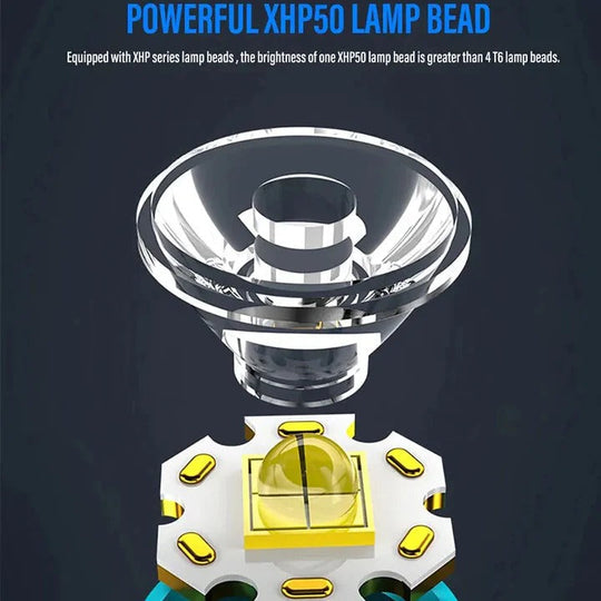 LED Flashlight with Rechargeable Battery and Magnetic Base