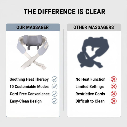 Massager with Heat Therapy and Adjustable Settings