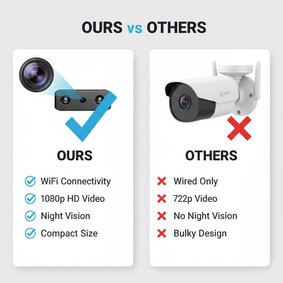 Mini Camera with HD Video and Audio Recording