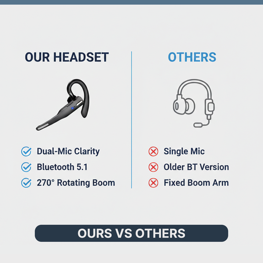 Bluetooth Headset with Wireless Connectivity and Dual Microphones