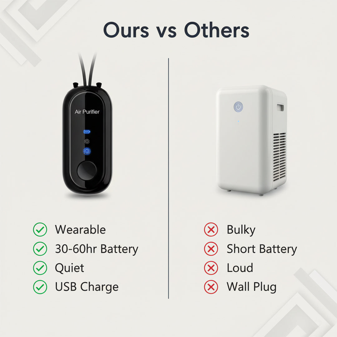 Personal Air Purifier with Wearable Design and USB Charging