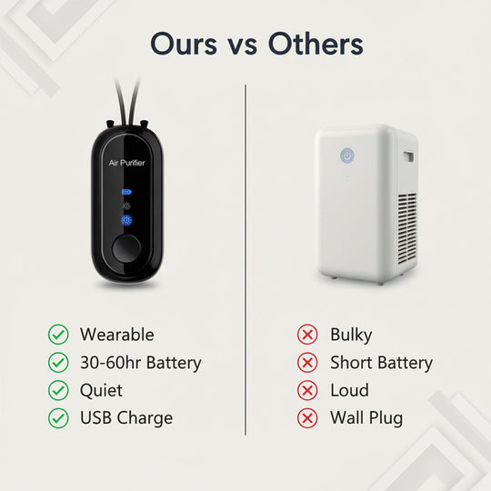 Personal Air Purifier with Wearable Design and USB Charging