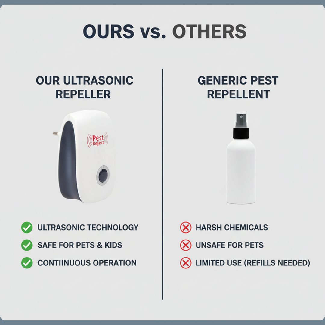 Pest Control Device with Ultrasonic Technology and Squirrel Deterrent