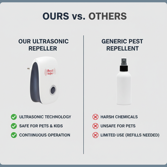 Pest Control Device with Ultrasonic Technology and Squirrel Deterrent