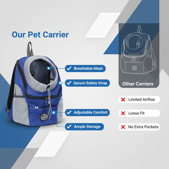 Pet Carrier Backpack with Secure Design and Adjustable Straps