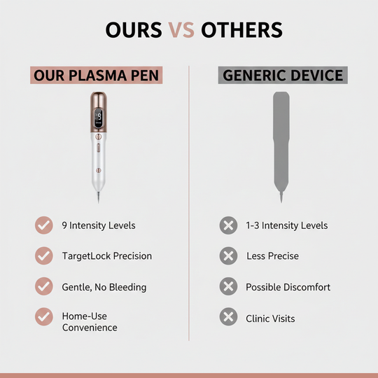 Plasma Pen with Adjustable Levels and Handheld Design