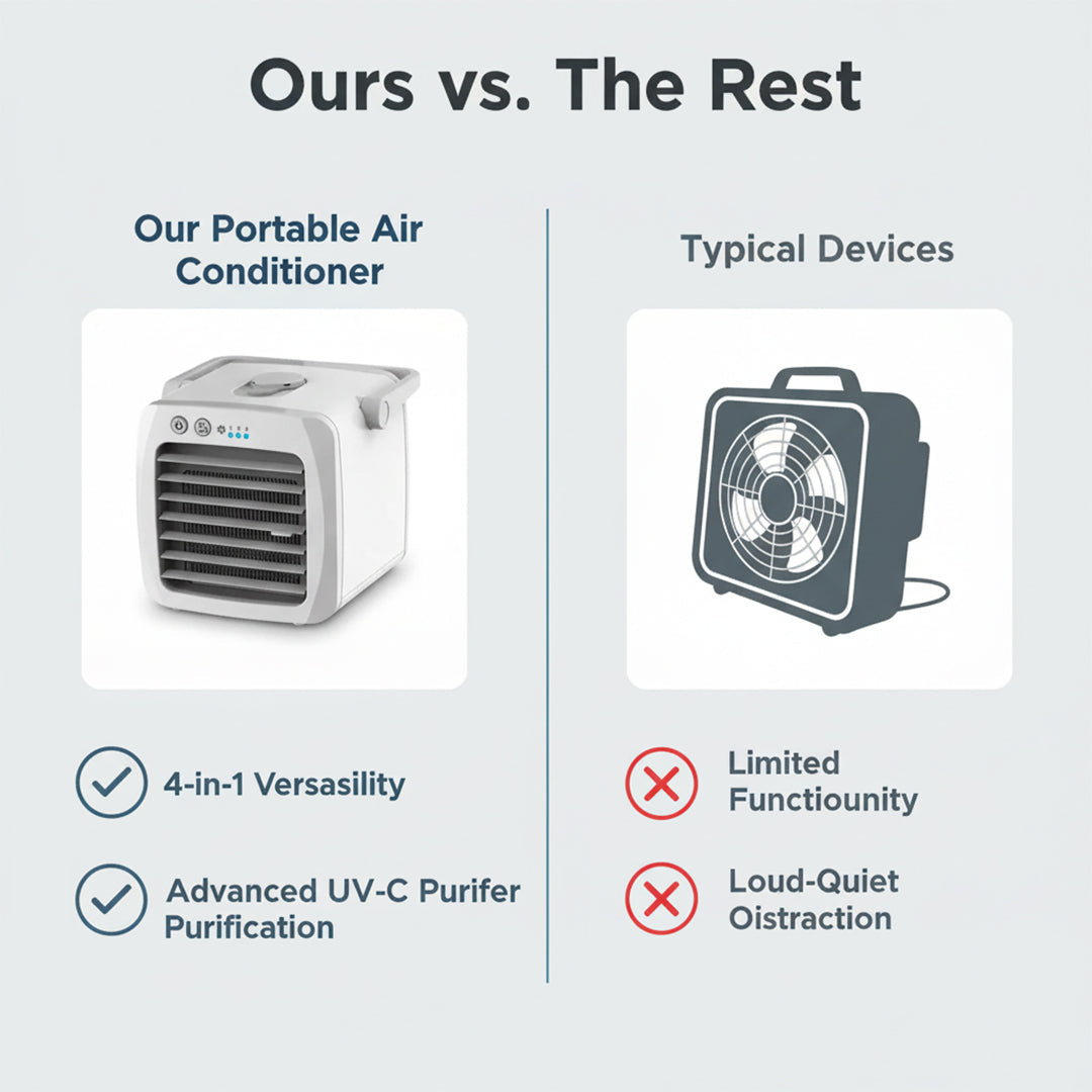 Portable Air Conditioner with Humidifier and Air Purifier