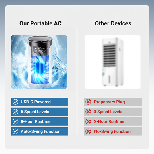 Portable Air Conditioner with USB Power and Room Cooling
