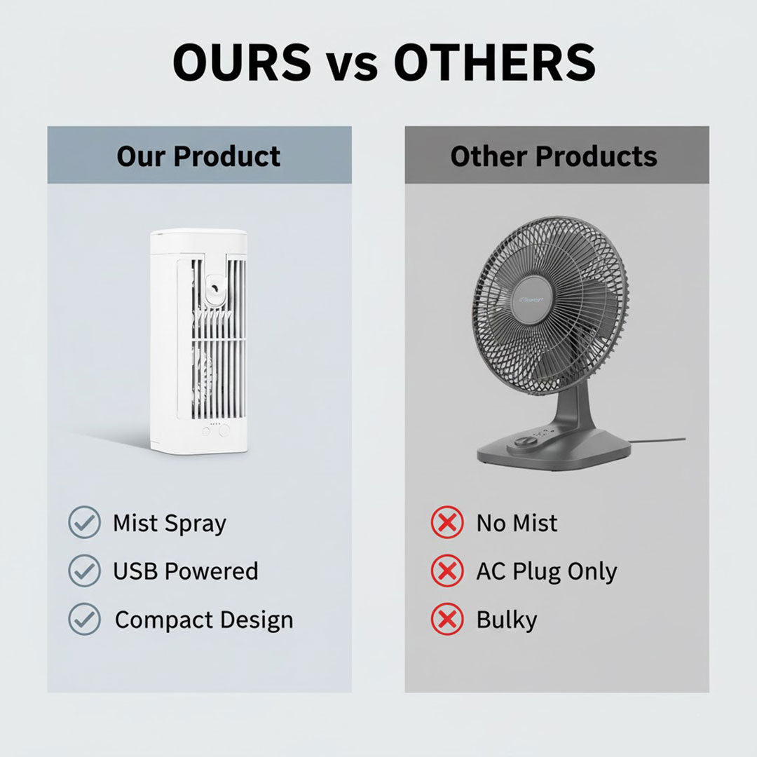 Portable Air Cooler with Desk Fan and Spray Mist