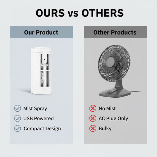 Portable Air Cooler with Desk Fan and Spray Mist