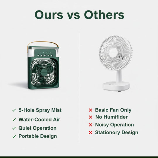 Portable Air Cooler with Humidifier and Quiet Fan
