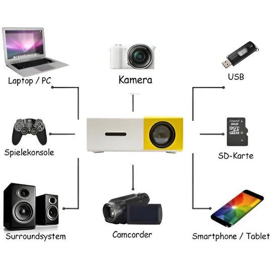 Projector with Phone Connectivity and USB Support