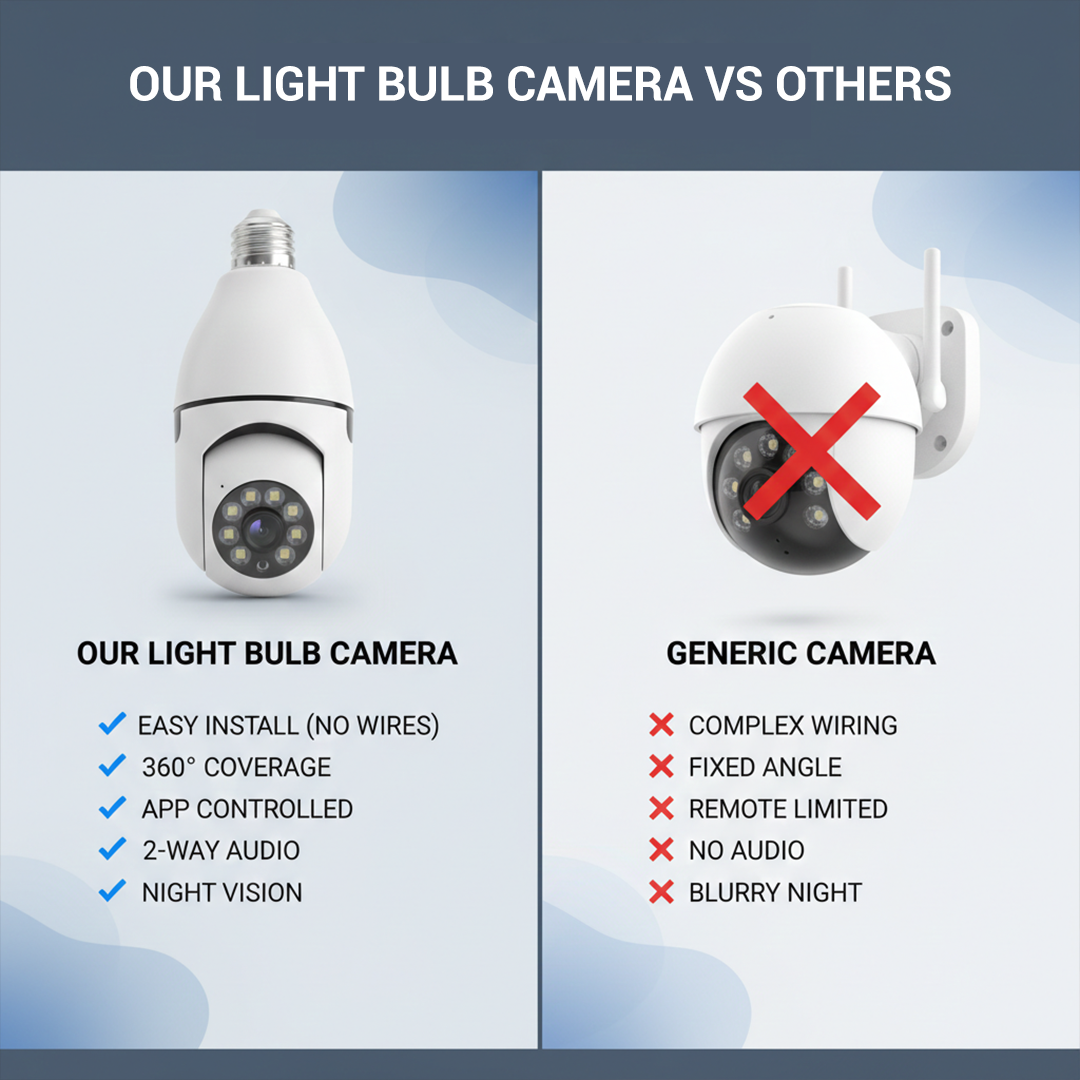 Security Camera with WiFi Connectivity and Night Vision