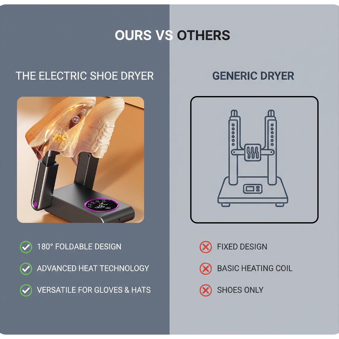 Shoe Dryer with Folding Design and Smart Display