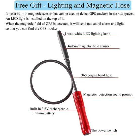 Signal and Magnetic Detector with Portable Design and RF Scanning