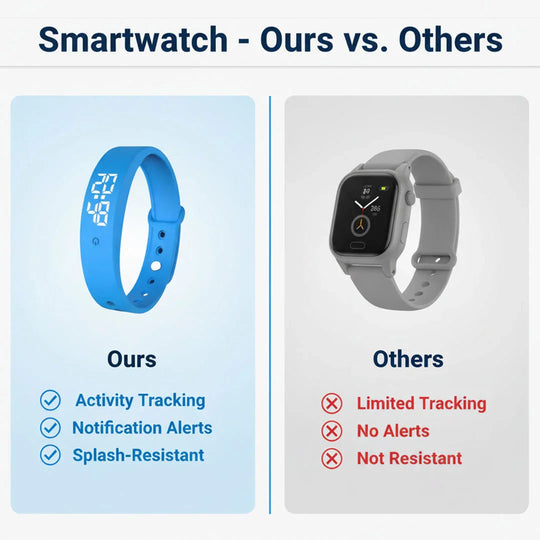 Smartwatch with Activity Tracking and Notification Alerts