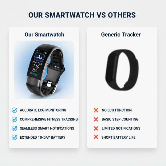 Smartwatch with ECG Monitoring and Fitness Tracking