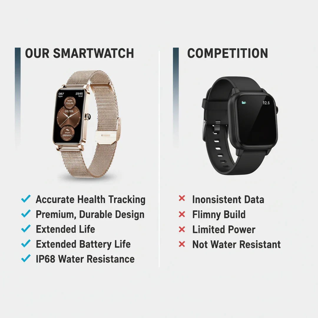 Smartwatch with Fitness Tracking and Notification Alerts
