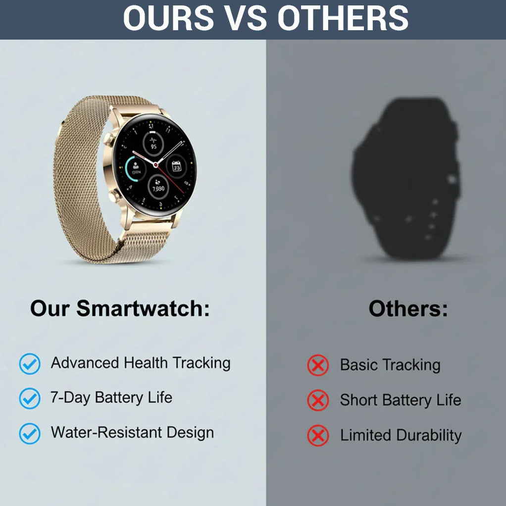 Smartwatch with Health Tracking and Message Alerts