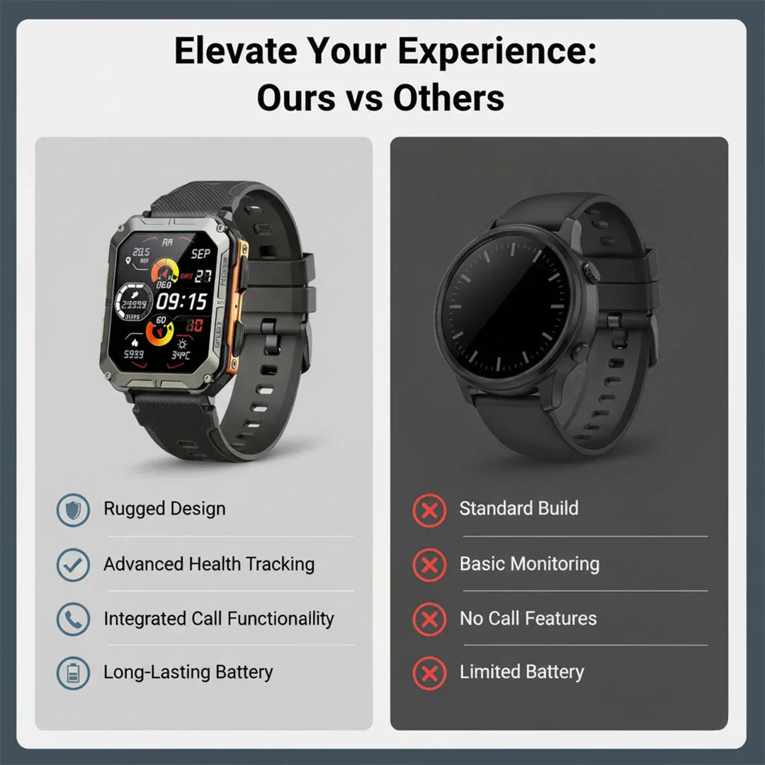 Smartwatch with Rugged Design and Health Monitoring