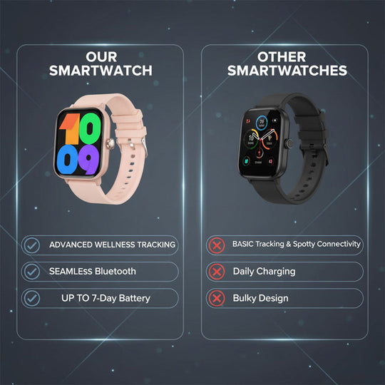 Smartwatch with Wellness Tracking and Bluetooth Connectivity
