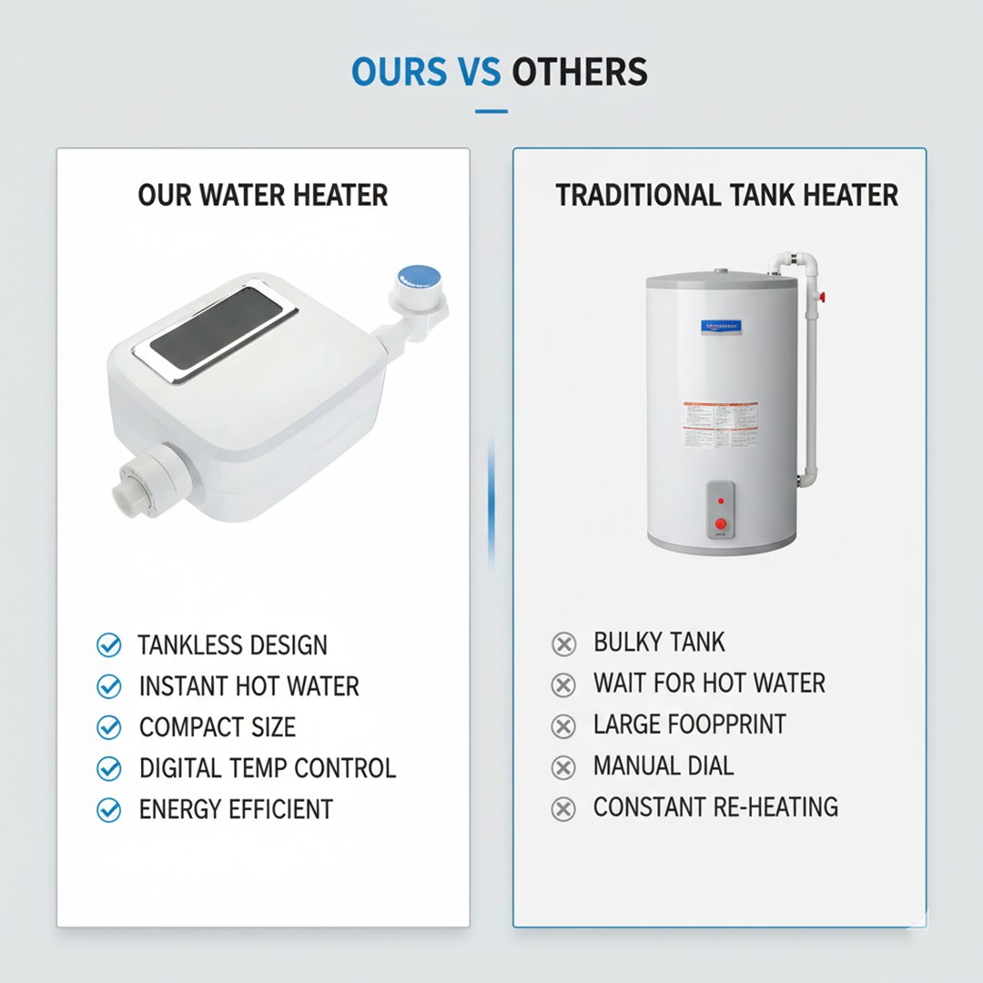 Tankless Electric Water Heater with Temperature Control and Energy Efficiency