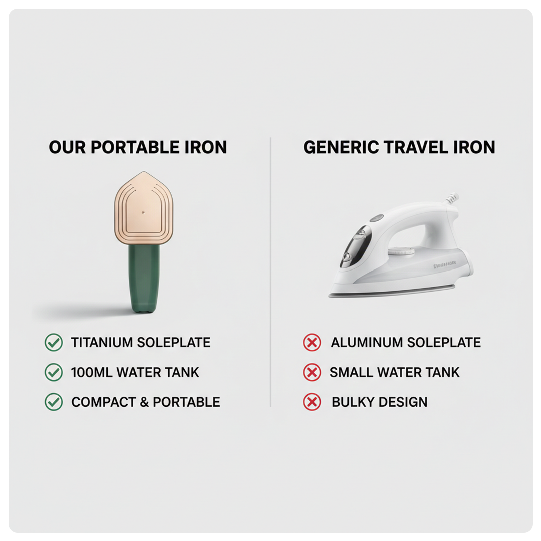 Travel Iron with Compact Design and Steam Function