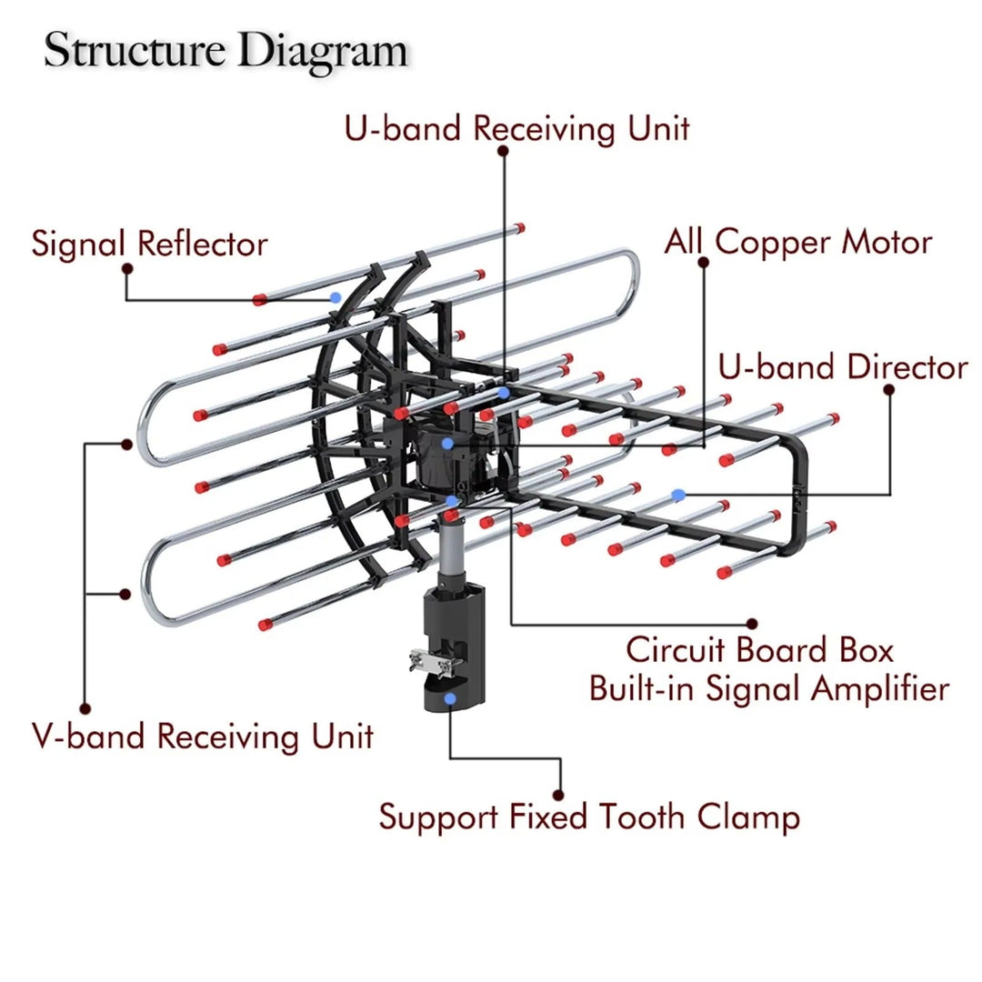 TV Antenna with Dual Frequency and Remote Control